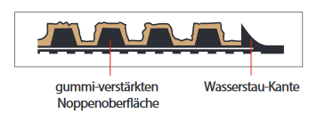 Querschnitt-Waterhog